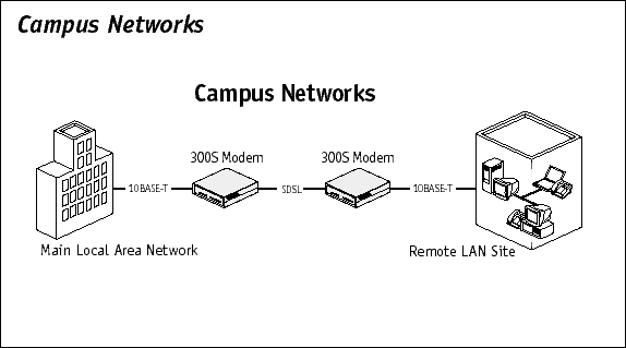 LAN Integration Solution