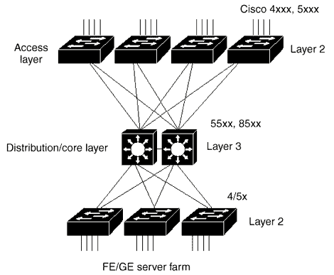 Cisco catalyst 4003 app