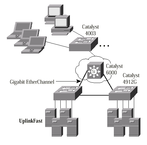 Cisco Catalyst 4912 Agregation