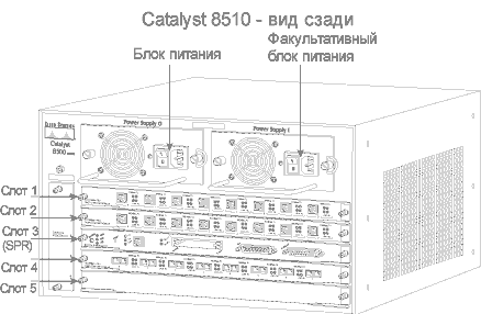 Cisco catalyst 8510 schema