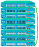 Cisco catalyst GigaStack