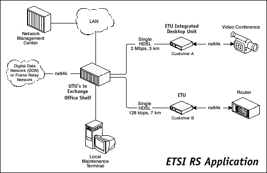 HiGain-ETSI RS Application